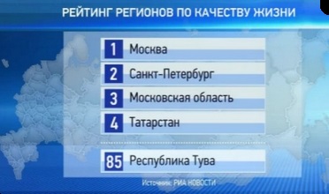 Рейтинг